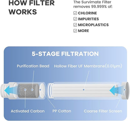 SurviMate Replacement Filter for Filtered Water Bottle with 5-Stage Intergrated Straw, for Camping, Hiking, Backpacking and Travel
