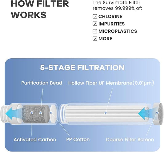 SurviMate Replacement Filter for Filtered Water Bottle with 5-Stage Intergrated Straw, for Camping, Hiking, Backpacking and Travel