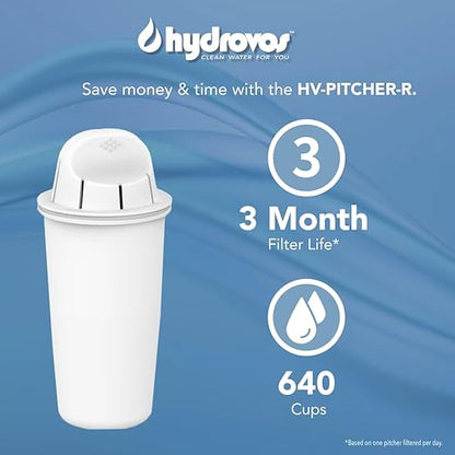 HYDROVOS Standard Replacement Water Filters for Pitchers, Fits Most Pitchers, Compatible with Brita®, Reduces Chlorine Taste and Odor for Drinking Water, 3-Pack