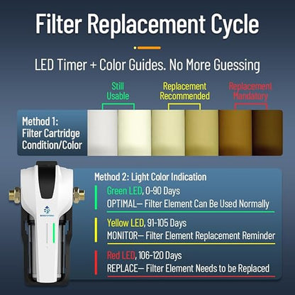 Whole House Water Filter System, MEGA Spin Down Sediment Filter, 1-10mircon PP Filter+Carbon Block Reduces Chlorine, Sediment&Odor, No-Shutoff Maintenance, 1" MNPT + 3/4" FNPT, White