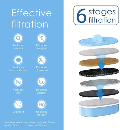 [Original] Waterdrop PF-AL Alkaline Water Filter for Waterdrop Pitchers | Water Filter Replacement for Waterdrop Pitcher Filtration System, Improves Coffee Taste, Lasts Up to 200 Gallons, 2 Pack