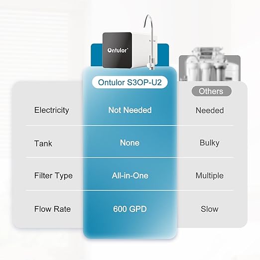 Ontulor Reverse Osmosis Water Filter, 6-in-1, S3OP-U2-RO-Filter