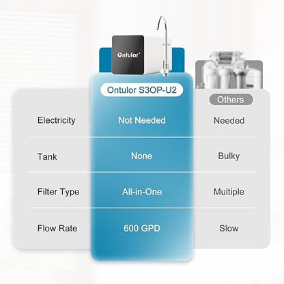 Ontulor Reverse Osmosis Water Filter, 6-in-1, S3OP-U2-RO-Filter