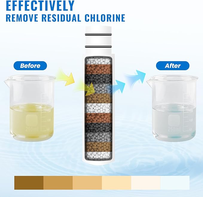 Ryamen 2 Pack Replacement Filters for Handheld Shower Head - Hard Water Shower Filter Removes Chlorine, Reduces Dry Itchy Skin & Protects Hair