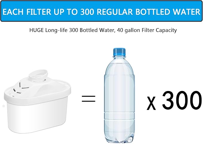 Hskyhan Alkaline Water Filter Cartridge - Replacement Pitcher Water Filters, Improve PH, 7 Stage Filteration System To Purify, 3 Pack