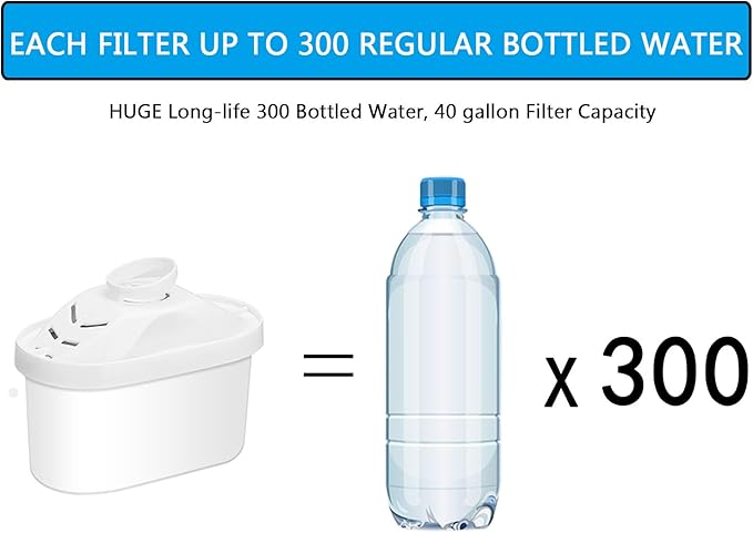 Hskyhan Alkaline Water Filter Cartridge - Replacement Pitcher Water Filters, Improve PH, 7 Stage Filteration System To Purify, 6 Pack