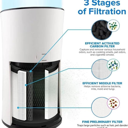 Levoit LV-H133 Air Purifier Genuine Replacement Filter, 1 Pack | High-Efficiency Activated Carbon for Removal of Smoke, Odor, Allergens, Pollen, LV-H133-RF, White