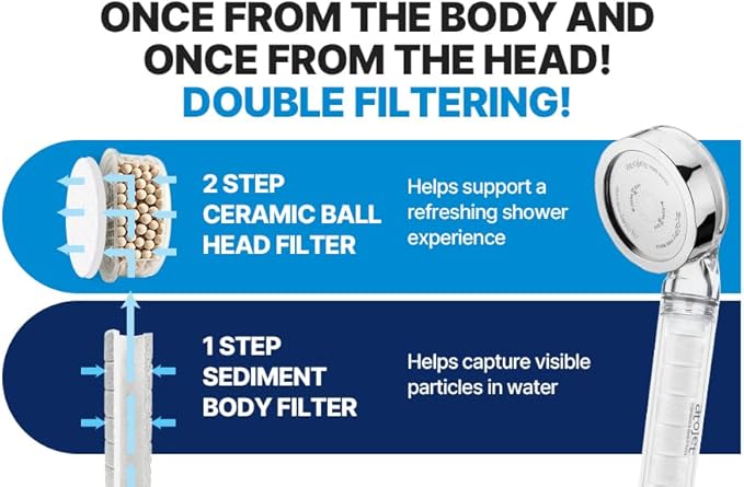 Essential Everyday Shower Ritual Elevating Korea’s Beauty Legacy – High-Purity Sediment Filters for Softer Skin & Smoother Hair | Single Set (Hose, Mount, Teflon Tape, Wrench) (JNE100-SET-SNG)