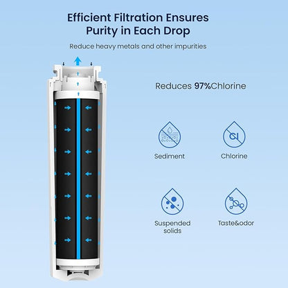 GLACIER FRESH UKF8001 Compatible with Whirlpool Refrigerator Water Filter 4, EDR4RXD1, EveryDrop Filter 4, 4396395, Maytag UKF8001, UKF8001AXX, WHR4RXD1, KAD4RXD1, 46-9006, Puriclean II, Pack of 2