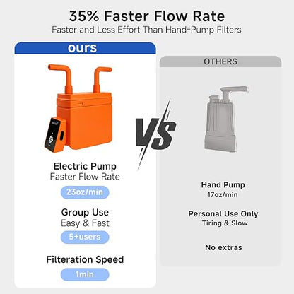 Motorized Portable Water Filter for Camping & Hiking, Electric Water Filtration System with 0.01μm UF Membrane, Compact Backpacking Water Purifier for Emergency Preparedness (Orange)