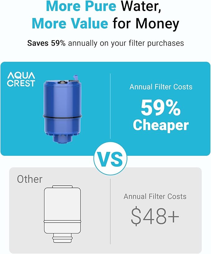 AQUA CREST CF08A Faucet Filter, Compatible with All PUR® Plus Water Filter Replacement for PUR® Plus RF9999® Faucet Water Filter, NSF 42 Certified, 9-Month, 1200-Gallon, 4 Pack