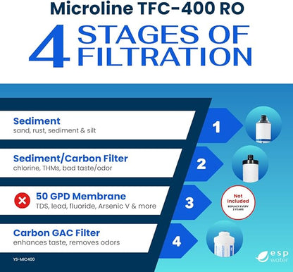 Microline TFC-400 RO Replacement Filter Kit – Annual Supply Bundle Includes Filters S7011, S7028, K2333-KK, Reverse Osmosis Membrane Not Included, Use with TFC-400 Under-sink Drinking Water System