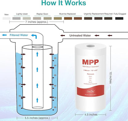 SimPure Sediment Water Filters, 5 Micron 10" x 4.5" Whole House Water Filter Replacement Compatible for W15-PR, DGD-5005, FP15B, HD-950A, GXWH35F, GXWH30C for Well Water, 8 Pack