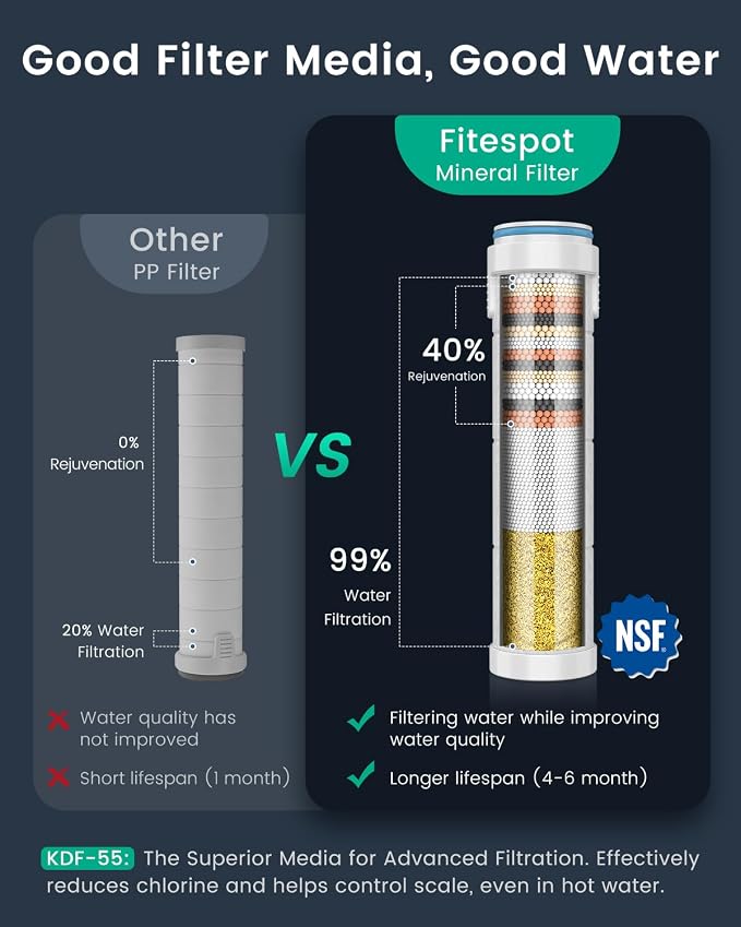 Filtered Shower Head with Handheld with 4PCS Filters, High Pressure 4 Spray Modes Shower heads with Filter, IronDrops Water Softener Filter for Hard Water 70" Hose (Grey)