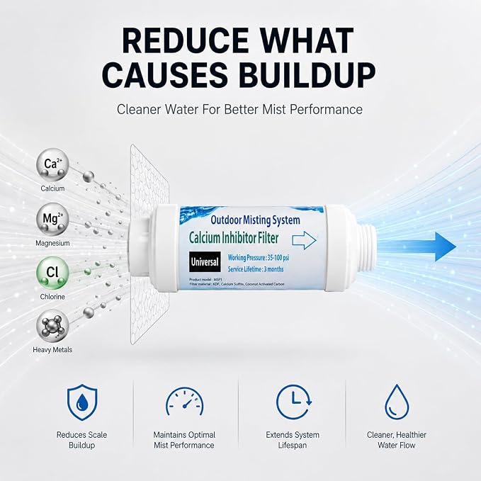 H&G lifestyles Misting System Calcium Inhibitor Filter for Mister | Misting System Inline Water Filter Effectively Reduce Hard Water Spots, Soften Water, Upgraded Formula