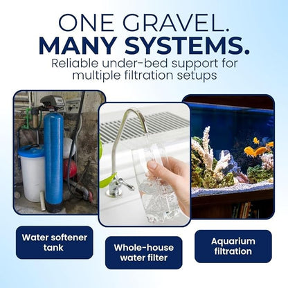 IPW Industries Inc - Water Softener Gravel - Garnet Filter Bed Media for Filter Tanks, Water Conditioners, Water Softeners and Backwashing (5 lbs, Pack of 2)