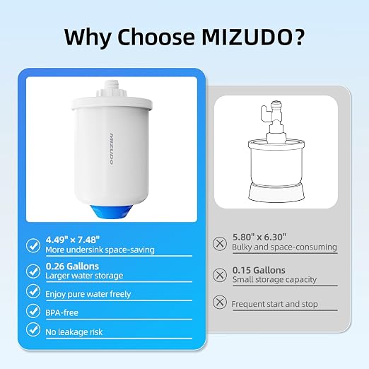 MIZUDO Mini Water Tank RO Pressure Tank for Non-Electronic Faucet, Tankless Reverse Osmosis System – Under-Sink Water Pressure Tank, 0.26 Gallons, Compatible with MIZUDO Reverse Osmosis Systems