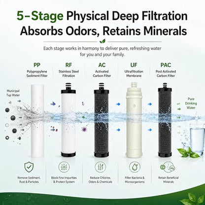 MapleRun 0.01μm Ultra Filtration Under Sink Water Filtration System, 304 Stainless Steel Water Purifier, High Flow Drinking Water Filter for Kitchen Sink, No Electricity Needed