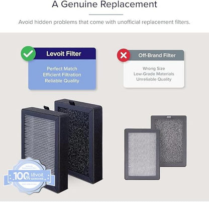 Levoit LV-H128 Air Purifier Genuine Replacement Filter, 1 Pack | AHAM VERIFIDE, Capture Dust, Smoke, Pollen, Activated Carbon, 3-Stage Filtration System, 2-Piece Set, LV-H128-RF