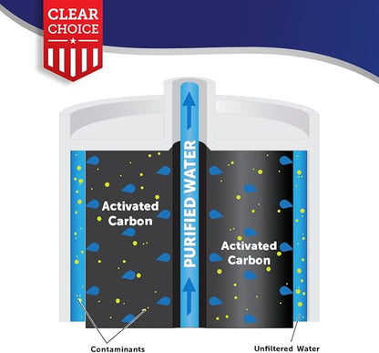 Clear Choice Taste Filter Replacement for Maytag UKF7003 FILTER7 Filter Compatible with EFF-6014A HDX-FMM-1 FMM-1 MYRF-100 Refrigerator Water Filter, NSF/ANSI 42, Box of 6, Made in the USA