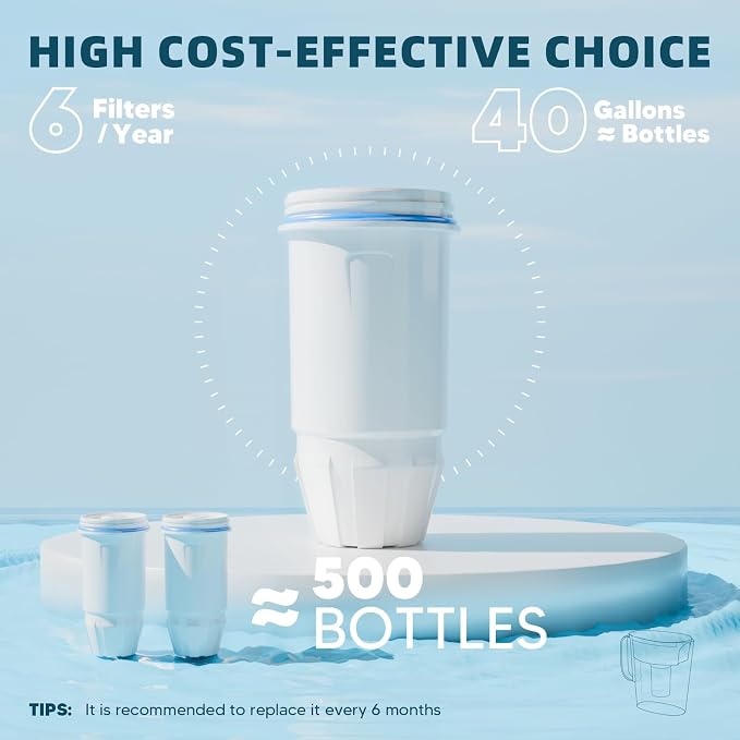 Water Filter Replacement 5-Stage Fit for Zero 32 Cup Dispenser and Pitcher Filter, Compatible with Zero Filter 2 Pack, ZR-001 ZR-017 ZR-004 ZP-006 ZD-013 ZS-008, Reduce Lead, By BOGDA