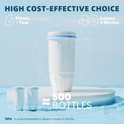 Water Filter Replacement 5-Stage Fit for Zero 32 Cup Dispenser and Pitcher Filter, Compatible with Zero Filter 2 Pack, ZR-001 ZR-017 ZR-004 ZP-006 ZD-013 ZS-008, Reduce Lead, By BOGDA