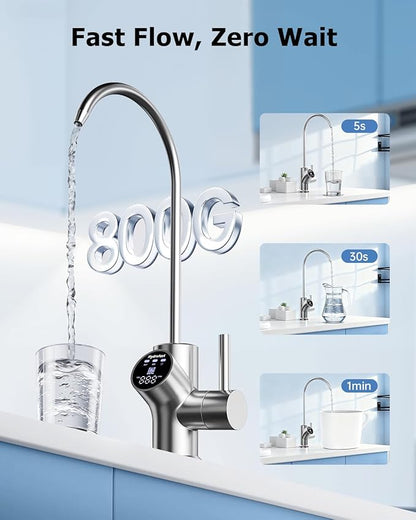 9-Stage Reverse Osmosis System, Reduce TDS, 800 GPD RO Water Filtration System with Smart LED Faucet, 2.5:1 Pure to Drain Tankless Under Sink Water Filter for Space & Water Saving