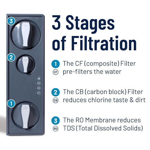 Pentair OMNIFilter QuickConnect ROM-24M Reverse Osmosis Membrane, For Use in OMNIFilter T600RO 3-Stage Tankless RO System | Quick-Connect RO Membrane Delivers Up to 96.8% TDS Reduction, NSF/ANSI 58 Certified, Replace Every 24 Months