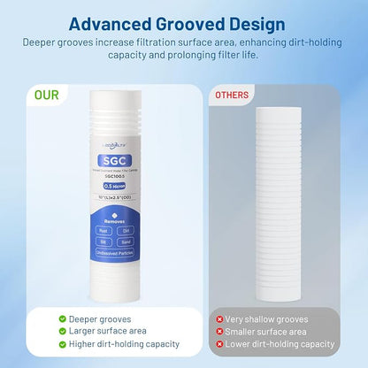 0.5 Micron 10" x 2.5" PP Grooved Sediment Water Filter Cartridge, 6 Pack | Gradient Density | Whole House Water Filter Replacement for P1, AP110, WHKF-GD05, SGC-25-1005 & Any Standard 10 inch RO Unit