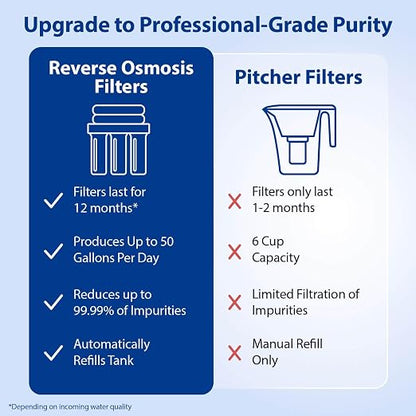 APEC Water WQA Certified 5-Stage Under Sink Reverse Osmosis Water Filter System, Brushed Nickel, Certified Ultra Safe Drinking Water Filter System, Reduces 99.99% of Contaminants, DIY Install