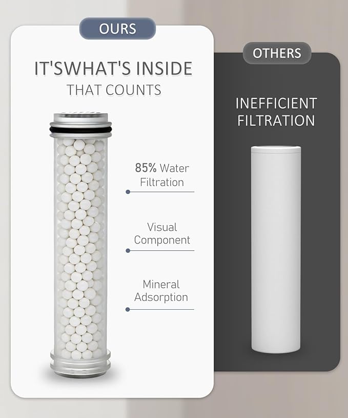 Filtered Shower Head with Handheld Shower Head High Pressure Rainfall System with Slide Bar Dual Filter Softener for Hard Water,6 Spray Modes,Adjustable Height,Chrome