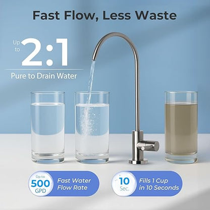 iSpring RO5004F-AK UV Alkaline Reverse Osmosis Water Filter, SGS Tested PFAS and TDS Reduction, 500 GPD Tankless Remineralization RO System Under Sink, Filter Life Monitor, 2:1 Pure to Drain