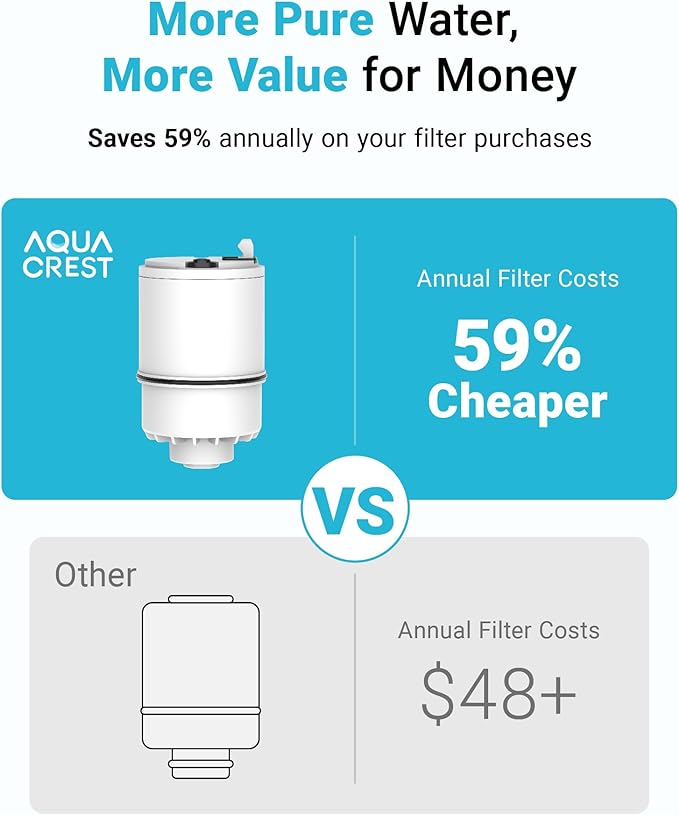 AQUA CREST CF08B Faucet Filter, Compatible with All PUR® Plus Faucet Filtration System, Replacement for RF-3375®, NSF 42 Certified, 9-Month, 900-Gallon, 3 Pack