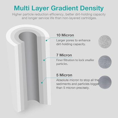 SimPure Sediment Water Filters, 5 Micron 20" x 4.5" Whole House Water Filter Replacement Compatible for SimPure DB20 Blue Housing, WGB22B, WGB32B, AP802, BB20B, BB20T, 2 Pack