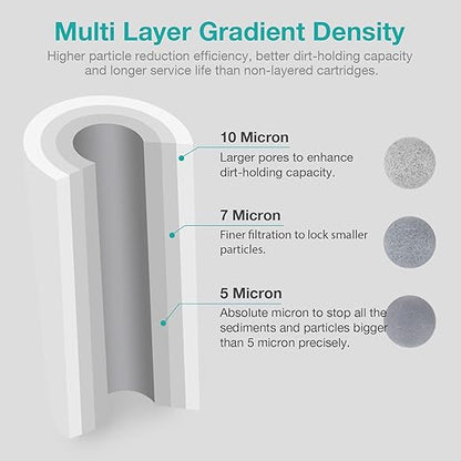SimPure 20 inch Water Filter Housing DB20P and 20" x 4.5" Sediment Whole House Water Filter Cartridges, Pre-Filtration System for Well and City Water, 1" NPT Port