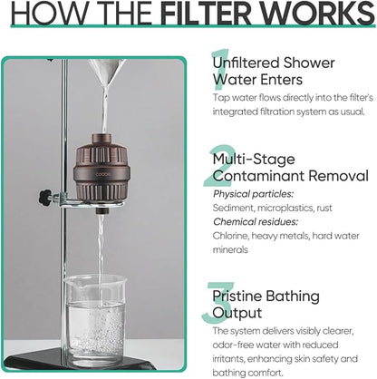 Cobbe HD HEAVY DUTY High Output Shower Filter – 99% REMOVAL Shower Head Filter for Hard Water, Heavy Metals, Chlorine and Harmful Substance, Improve your skin and hair - Oil Rubbed Bronze