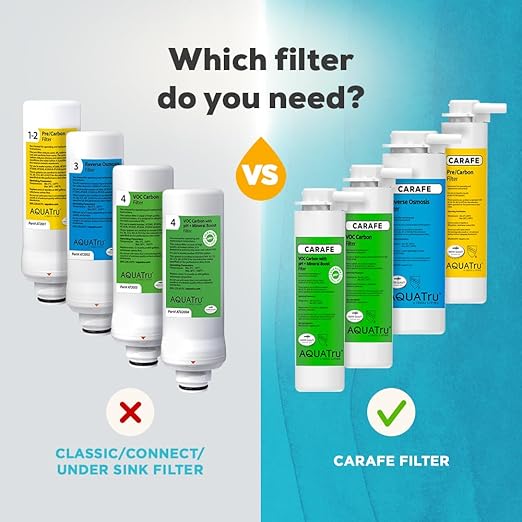 AquaTru Carafe Reverse Osmosis Filter (Stage 3) – Compatible with AquaTru Carafe Models