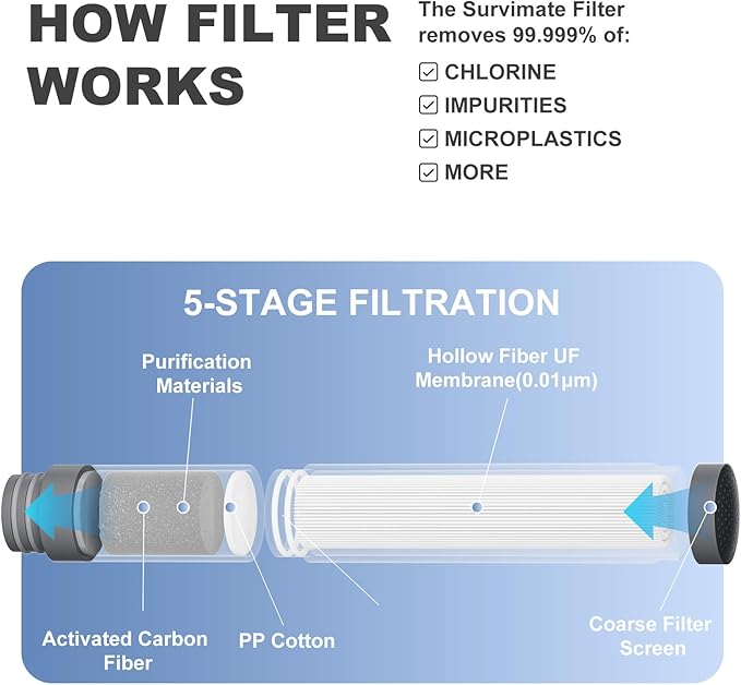 SurviMate Purified Water Bottle for Camping, Hiking, Backpacking and Travel, BPA Free with 5-Stage Intergrated Filter Straw