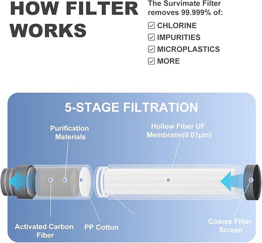SurviMate Purified Water Bottle for Camping, Hiking, Backpacking and Travel, BPA Free with 5-Stage Intergrated Filter Straw