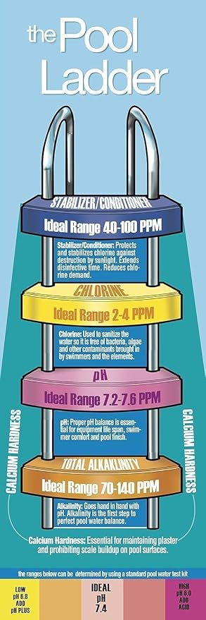 Pool Mate 10-Pounds Premium pH Up for Pools, 100% Sodium Carbonate