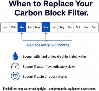 CFS Carbon Block Filters Compatible with Flow-Pur 8, WCBCS-975-RV, 4 Pack | Also fits 40621, FXWTC, WHKF-WHWC, WFPFC8002, WFPFC9001, GXWH04F, GXWH20F, GXWH20S, GXRM10, 3WH-STDCW-F02; 5 micron, 4 pack