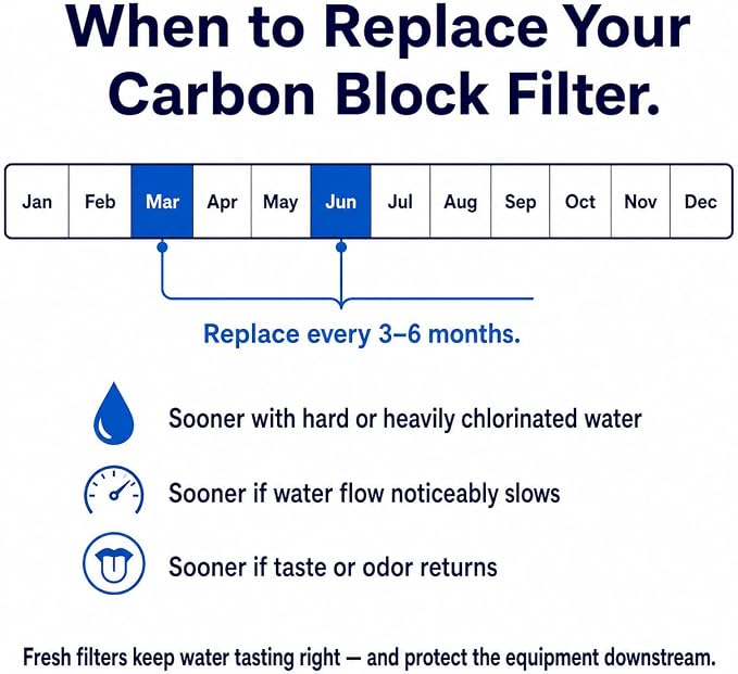 CFS – Carbon Block Water Filter Cartridge Compatible with Flow-Pur 8, WCBCS-975-RV Models – Removes Bad Taste and Odor (Pack of 8)