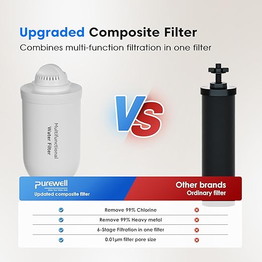Purewell Upgraded 6-Stage 0.01μm Ultra-Filtration Gravity Water Filter System with Water Level Window, 304 Stainless Steel Countertop System with 2 Filters and Stand, Reduce 99% Chlorine, BO-2.25G