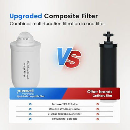 Purewell Upgraded 6-Stage 0.01μm Ultra-Filtration Gravity Water Filter System with Water Level Window, 304 Stainless Steel Countertop System with 2 Filters and Stand, Reduce 99% Chlorine, BO-2.25G