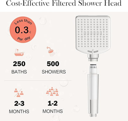 Homlord Shower Filter Replacement Cartridge for Handheld Shower Head - 2 Pack Multi Stage Water Softener Filters for Hard Water - Remove Chlorine and Harmful Substances