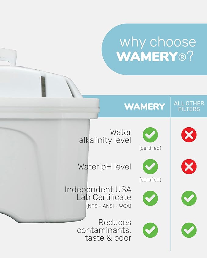 Wamery Alkaline Pitcher Water Filter Replacement - Model 1001122, 3 Pack, Multi‑Stage Gravity Cartridges, Improves pH & Taste, Activated Carbon + Mineral Layer, 42‑Gallon Each, Leak‑Free Fit, BPA‑Free