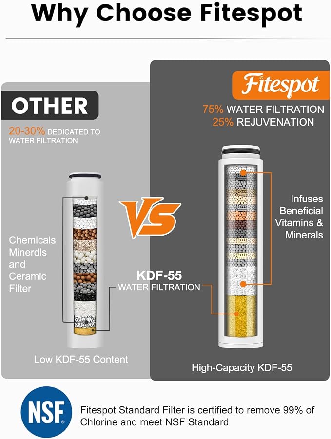 Filtered Shower Head with Handheld, High Pressure 7 Mode Handheld Shower Head with Hose and Filters for Hard Water, Built-in Power Wash to Clean Tub, Remove Chlorine - Reduce Dry Itchy Skin