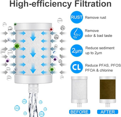 WINGSOL Replacement Filter Cartridge for Faucet Filter Compatibel with: WS-FM001-PAC/5in1/PC/CRM/(LED), WS-FM002-PAC/(LED), Carbon Fiber, 2 Pack