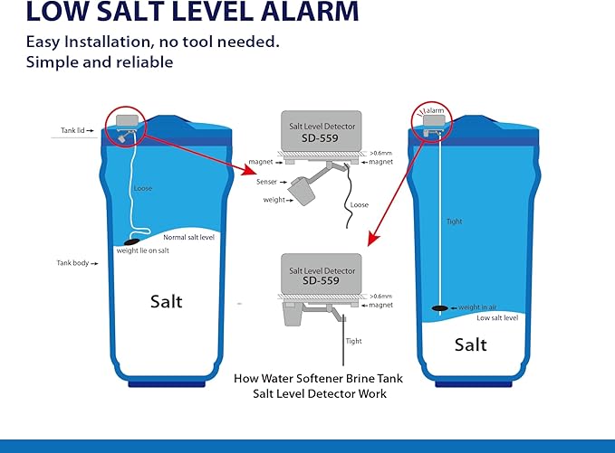 Savant Salt Level Detector for Water Softener, Real-time Monitor, Easy Installation, No Tool Needed, Low Salt Level Alarm, for Tank, Pool, and Other Home Appliances, SD-559
