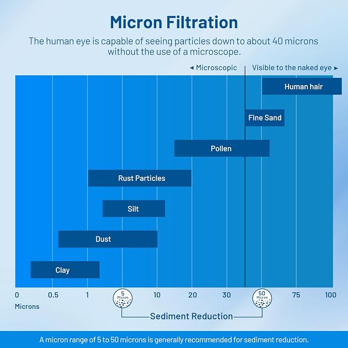 5 Micron 20" x 4.5" PP Whole House Water Filter Cartridge, 2 Pack | Sediment Water Filter Replacement for DGD-5005-20, 155358-43, SDC-45-2005, P5-20BB, FPMB-BB5-20, SP-DD-5005-20BB